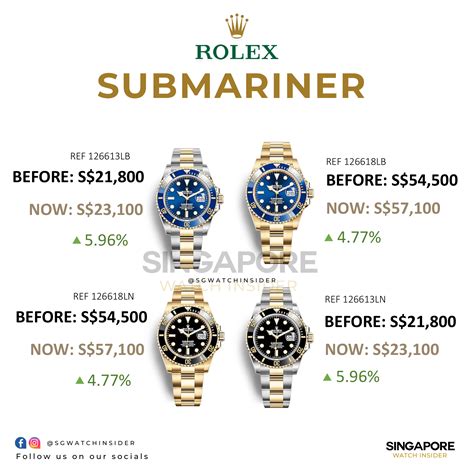 rolex price hike|Rolex price increase 2024 list.